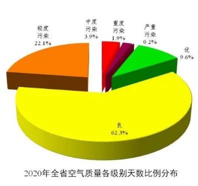 2月酒泉市环境空气质量综合排名发布