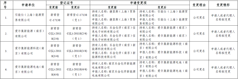 http://www.mee.gov.cn/ywgz/gtfwyhxpgl/hxphjgl/xhxwz/202104/W020210401489080328516.png
