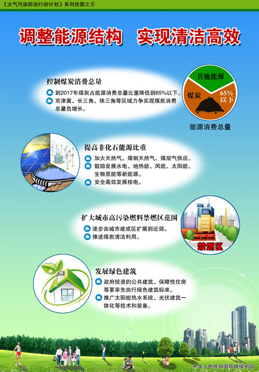 我国雾霾治理的成效_中国治理雾霾_雾霾治理中国成功了吗