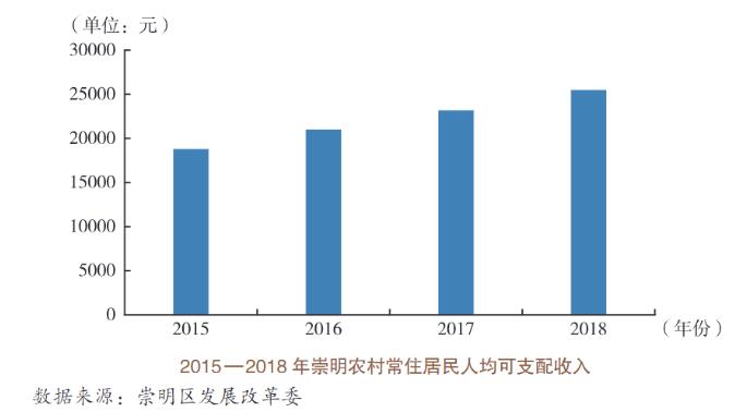 优秀村庄发展规划案例_借鉴优质村庄规划经验分享_村庄规划典型案例
