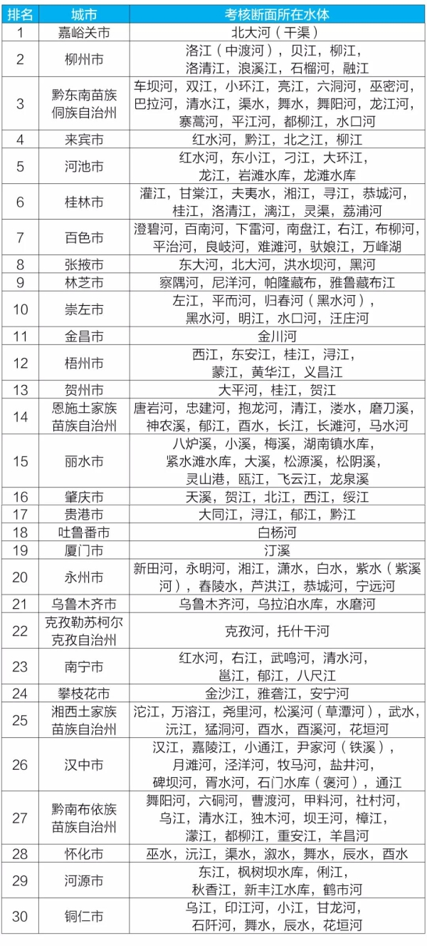 新闻发布