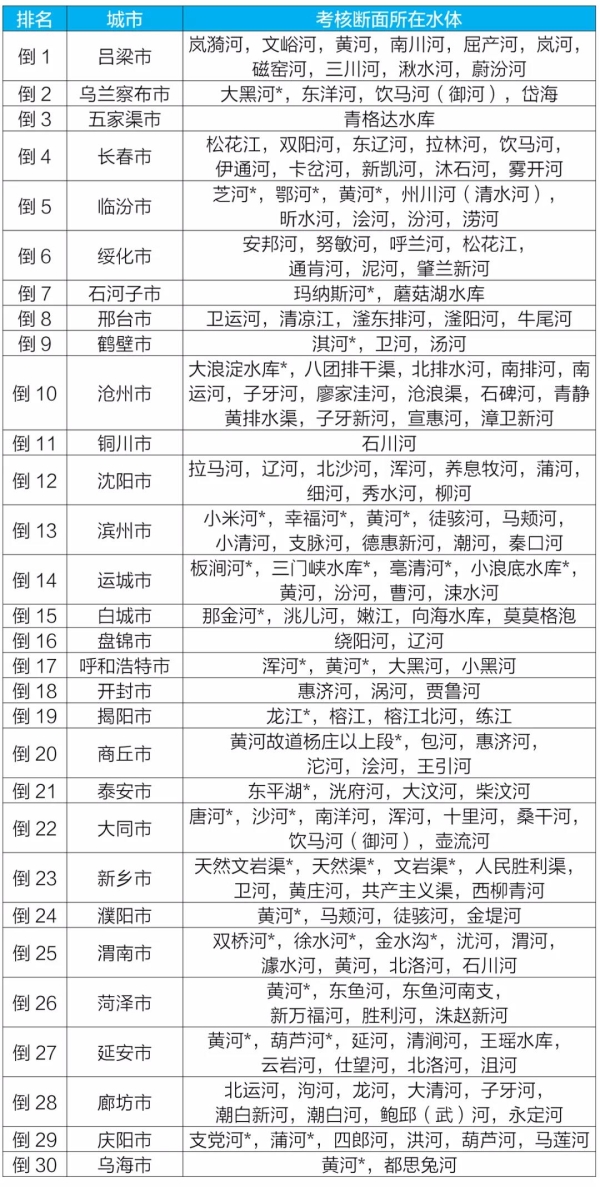 新闻发布