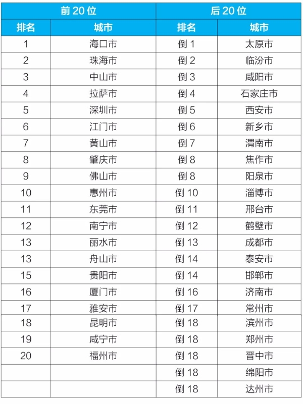 新闻发布