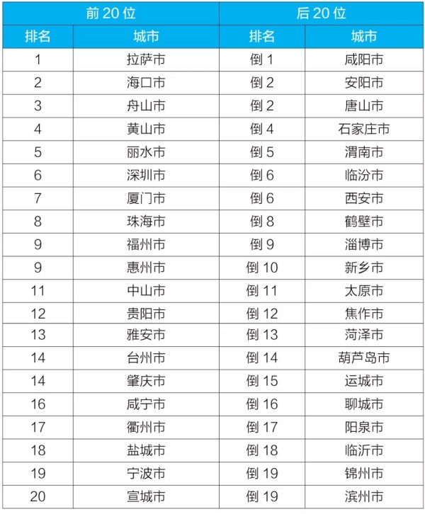 新闻发布
