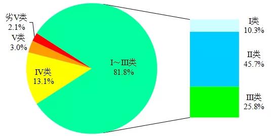 新闻发布