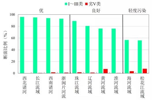 新闻发布