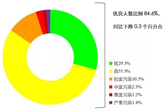 新闻发布