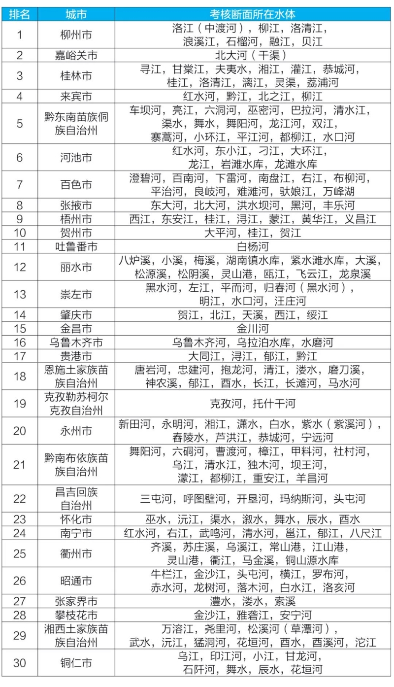 新闻发布