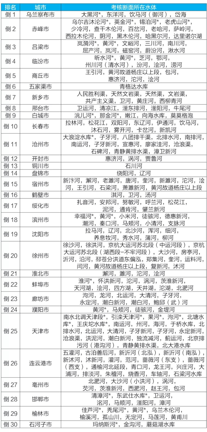 新闻发布