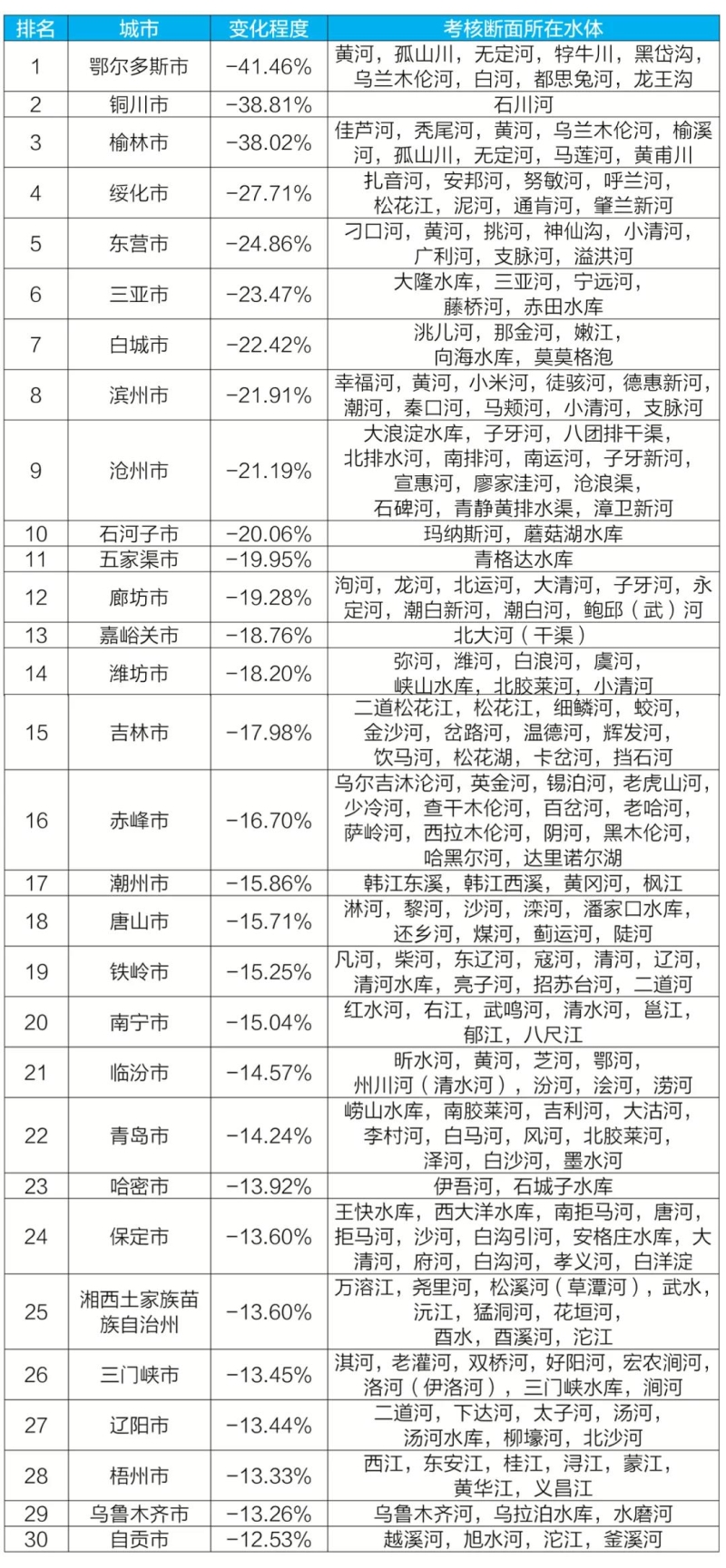 新闻发布