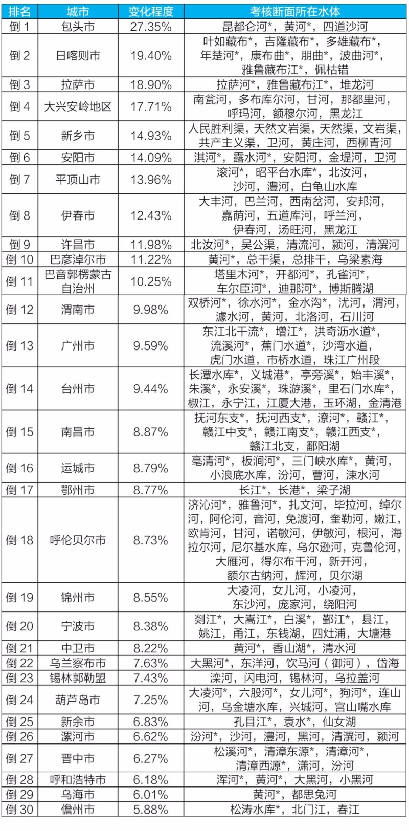新闻发布