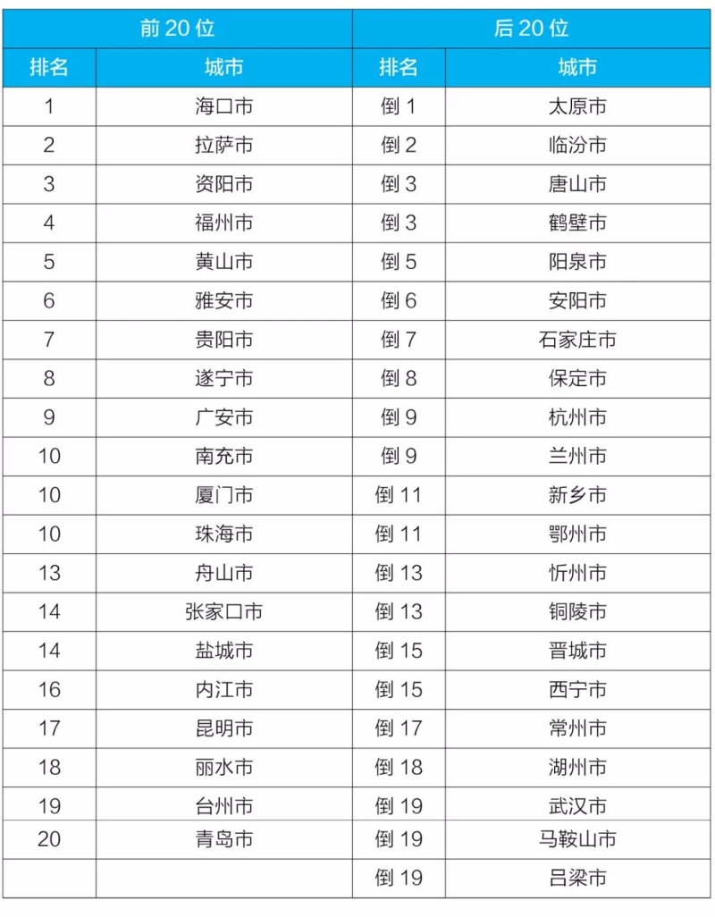 新闻发布
