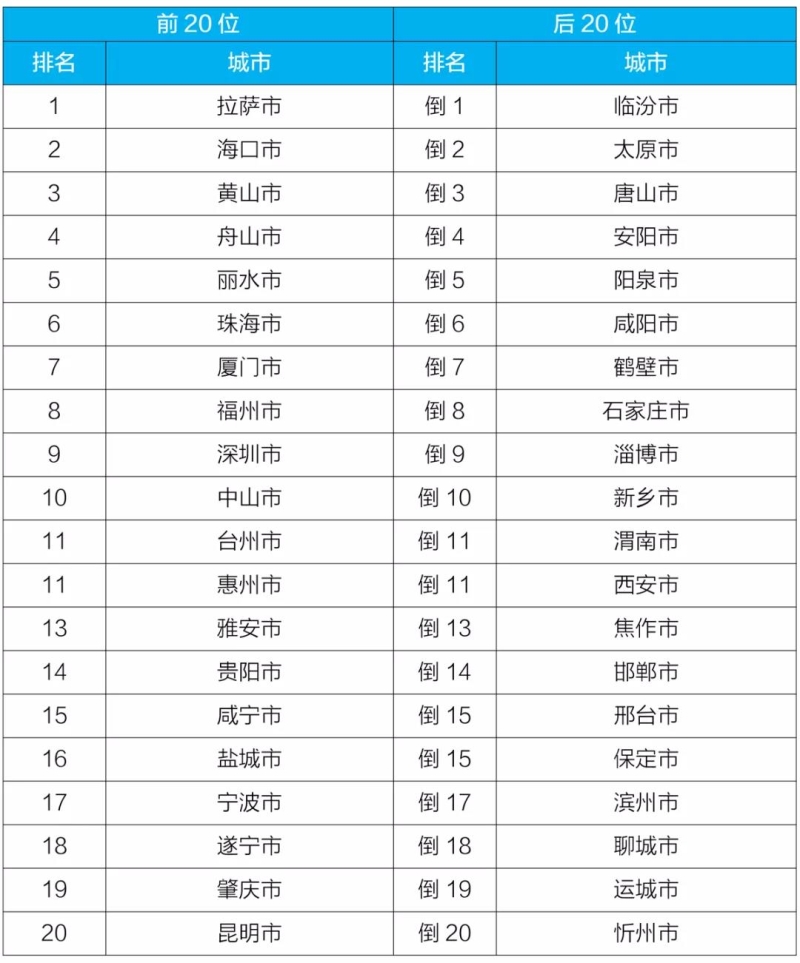 新闻发布
