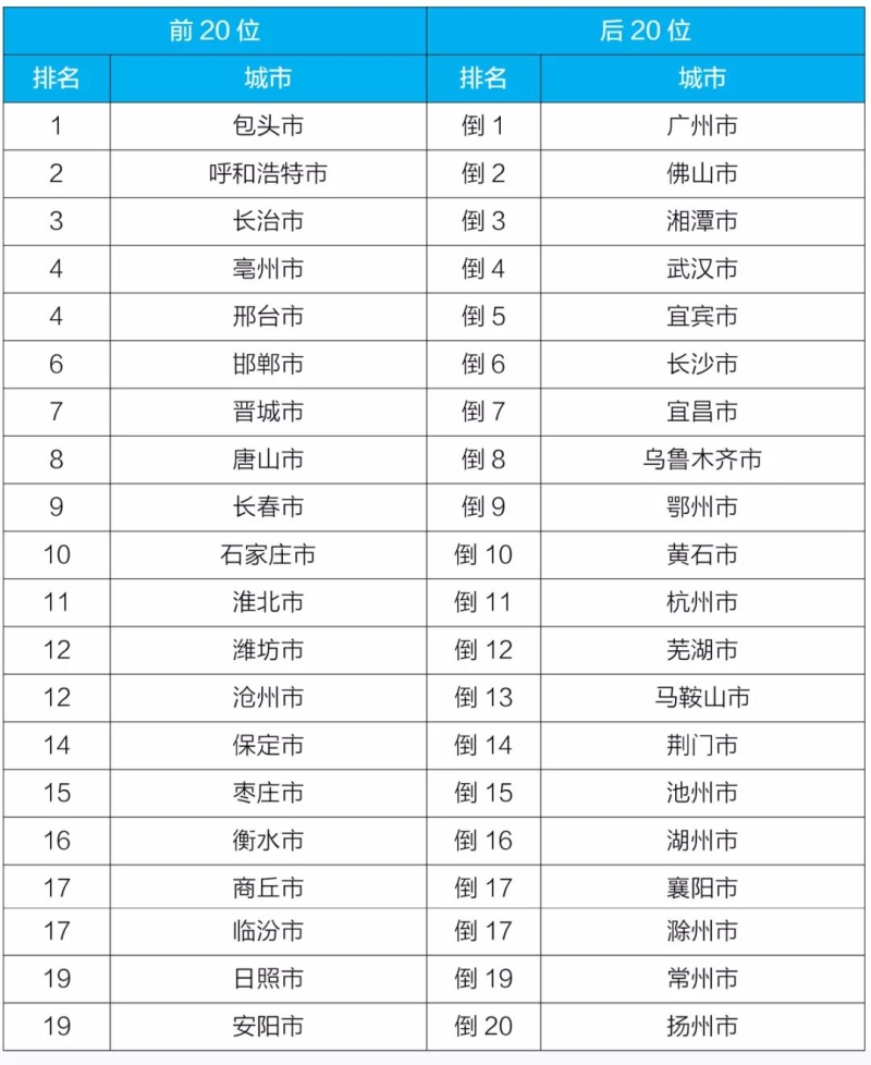 新闻发布