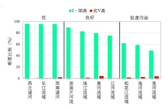 新闻发布