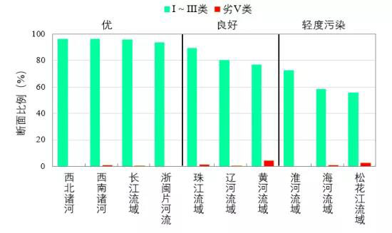 新闻发布