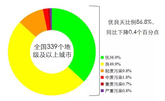 新闻发布