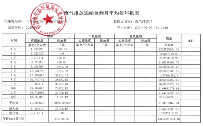 新闻发布
