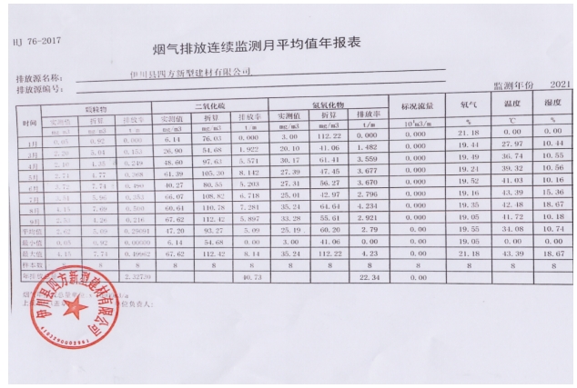 新闻发布