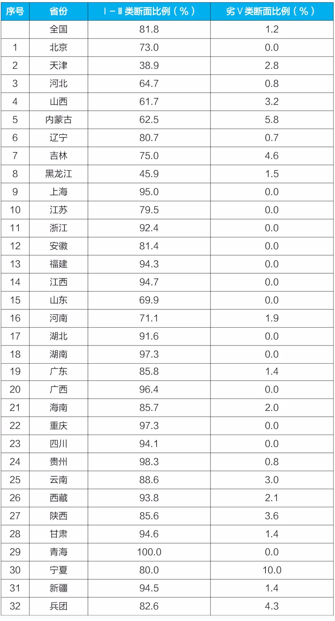 新闻发布