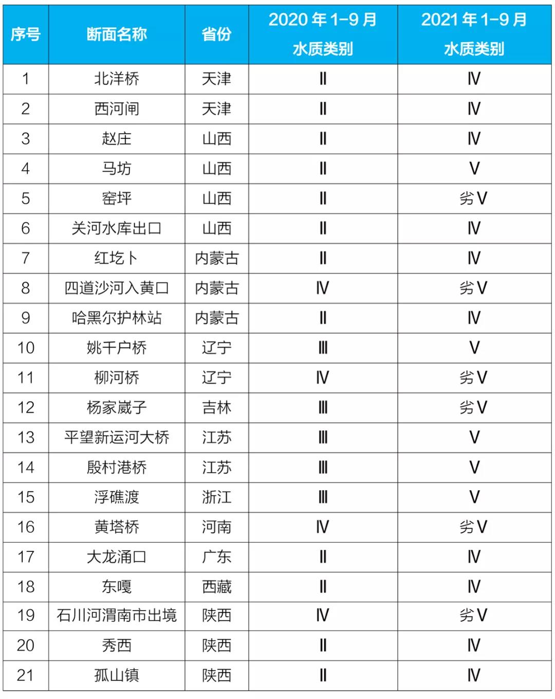 新闻发布