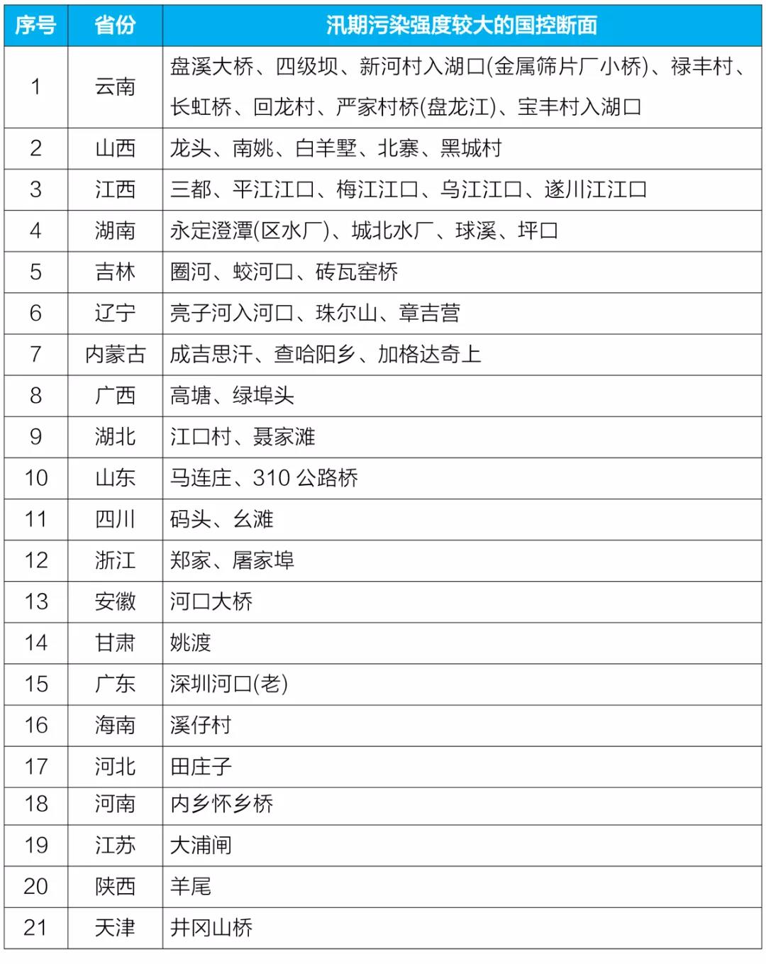 新闻发布