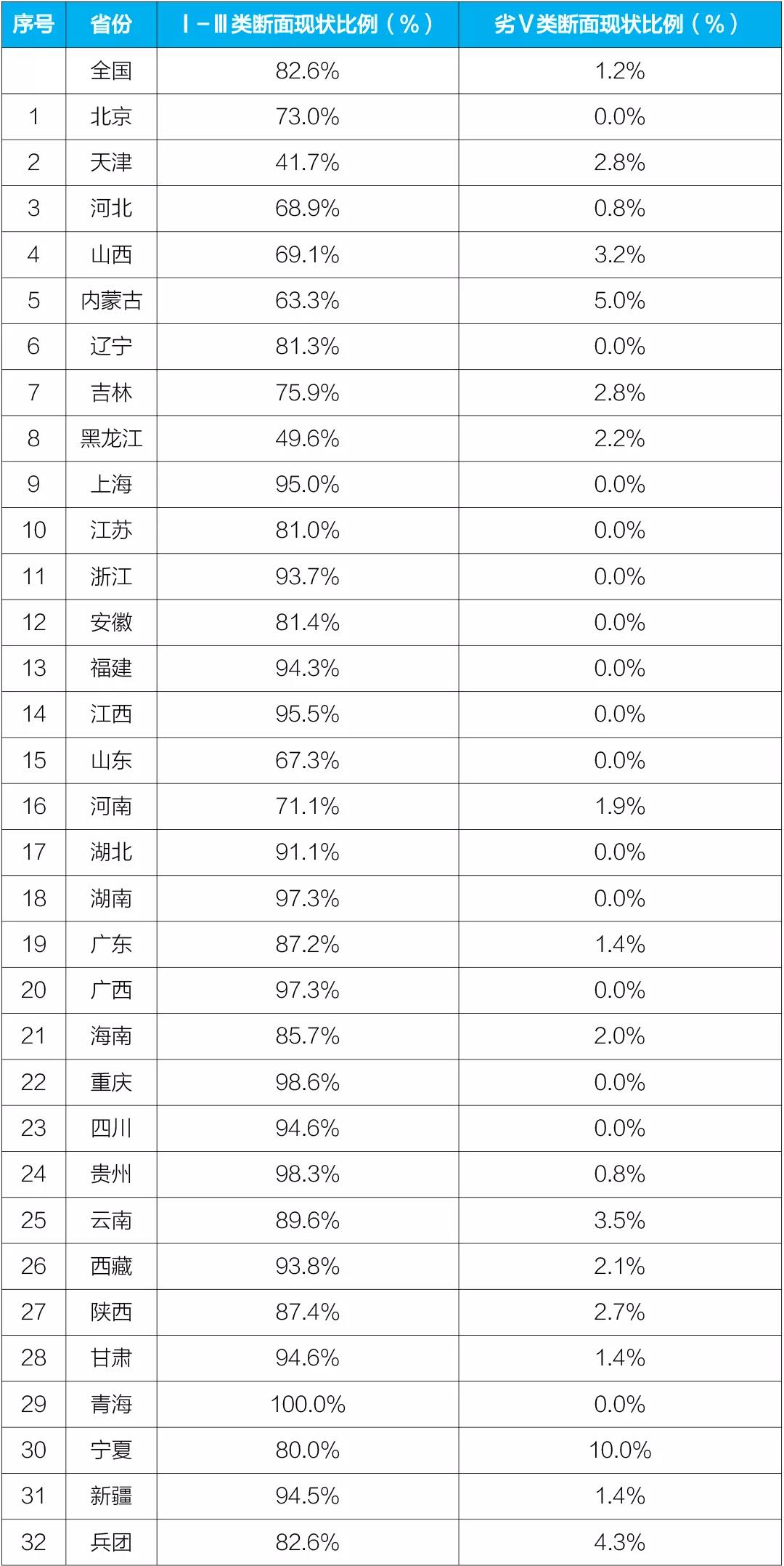 新闻发布