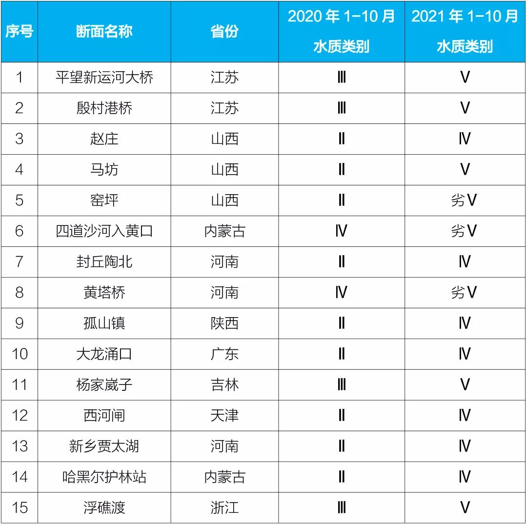 新闻发布