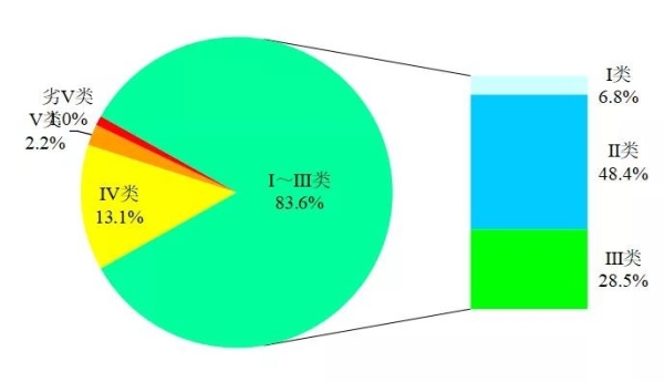 新闻发布