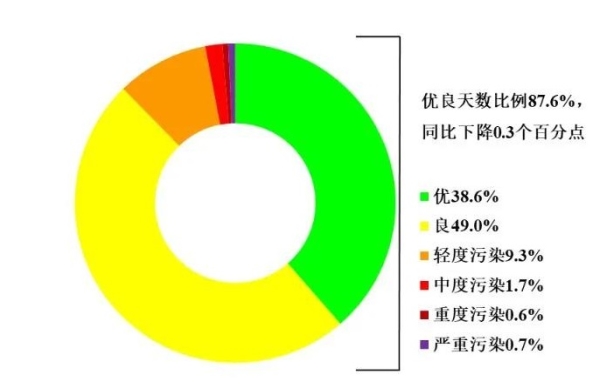 新闻发布