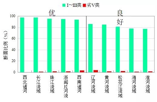 新闻发布