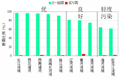 新闻发布