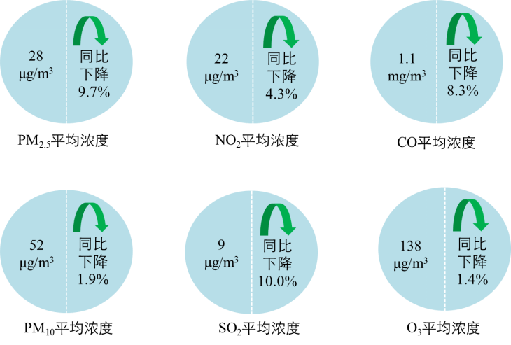 新闻发布