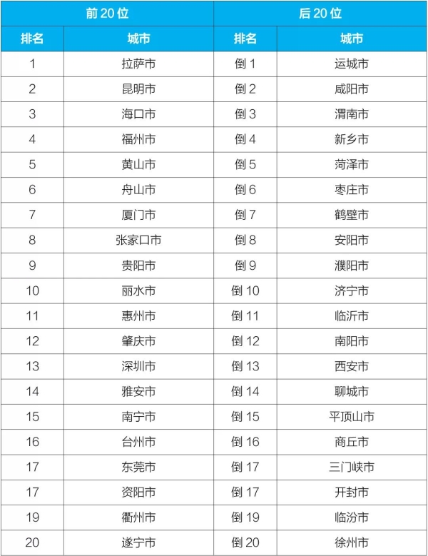 新闻发布