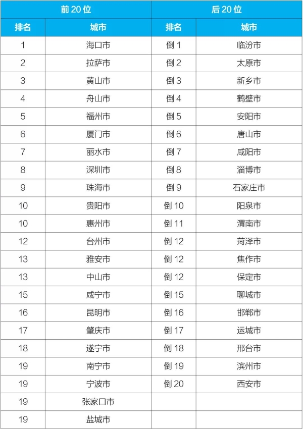 新闻发布