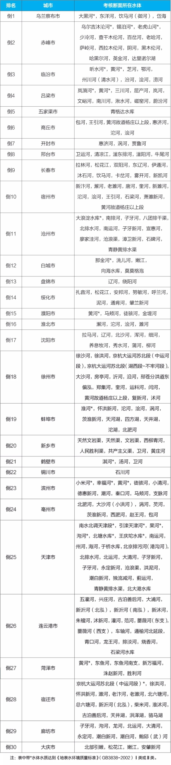 新闻发布