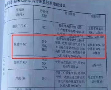 新闻发布