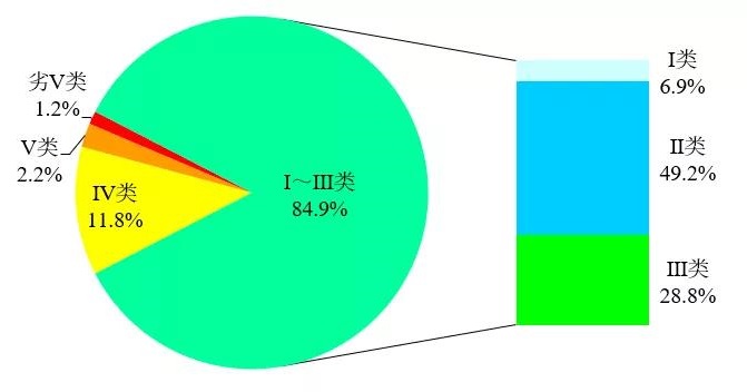 新闻发布