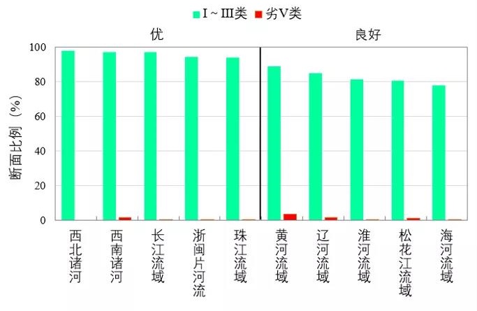 新闻发布
