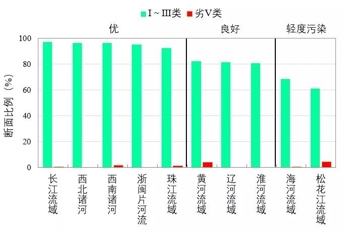 新闻发布
