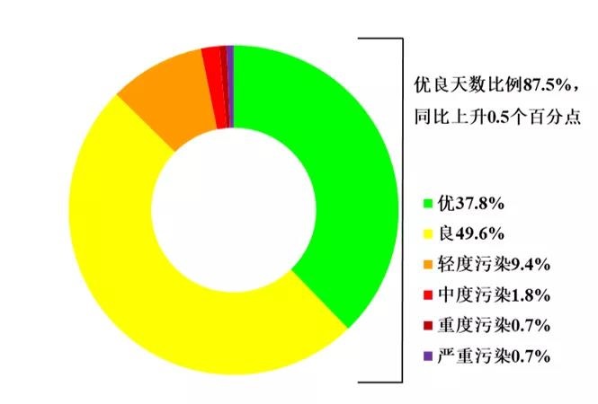 新闻发布