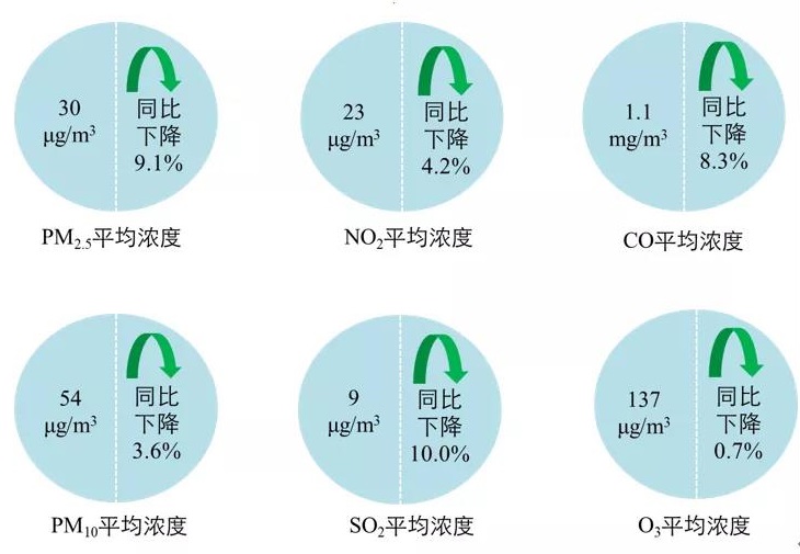 新闻发布
