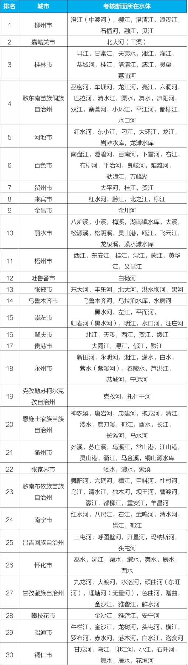 新闻发布