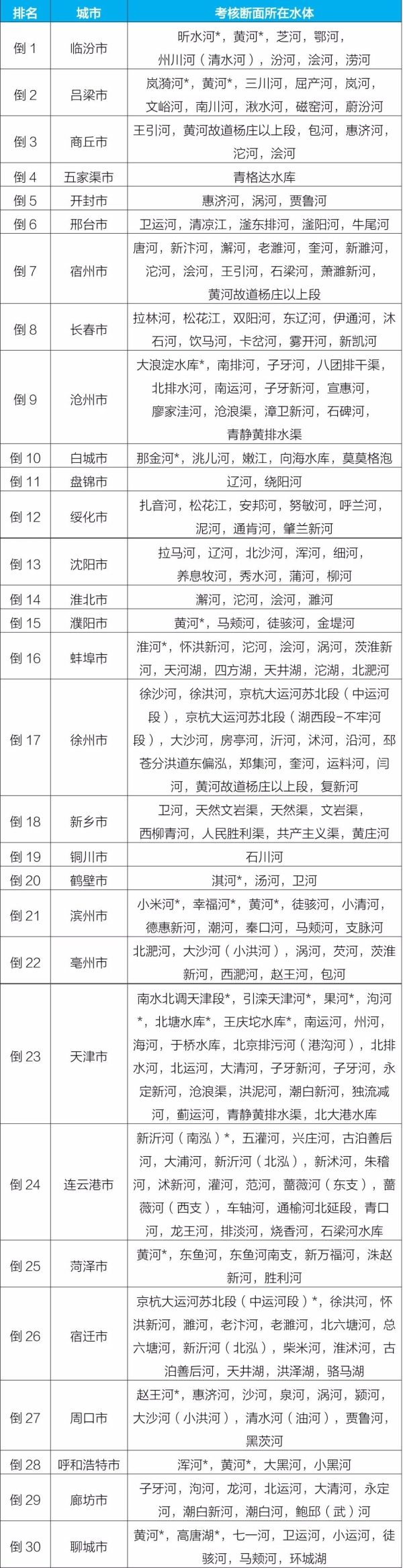 新闻发布