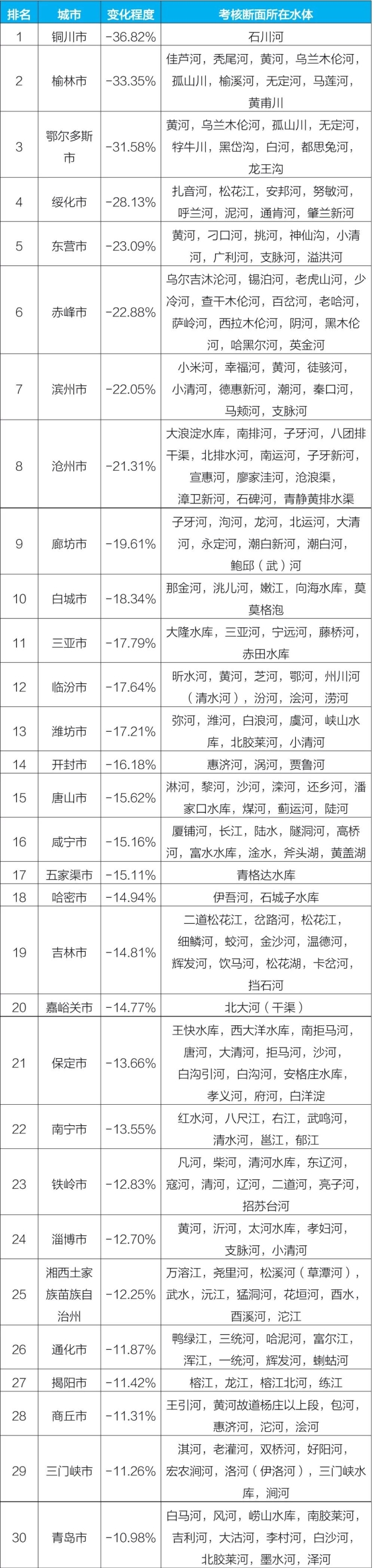 新闻发布