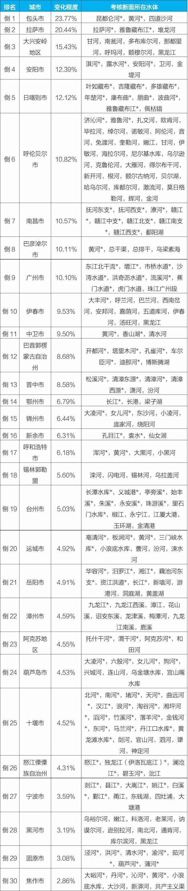 新闻发布