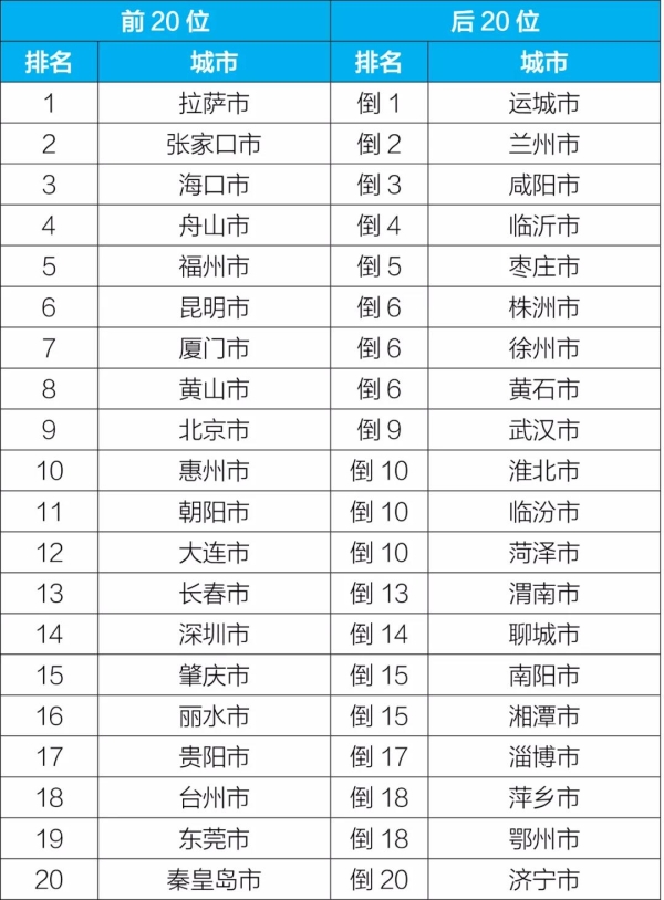新闻发布