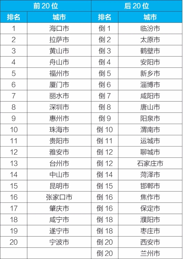 新闻发布