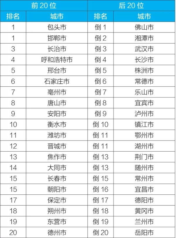 新闻发布