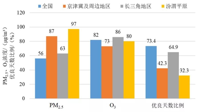 新闻发布